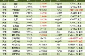 最新组装电脑配置推荐（打造性能的电脑配置推荐）