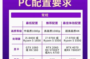 剪辑视频需要什么样的电脑配置？