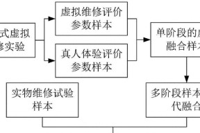 金阳维修笔记本电脑的费用是多少？服务流程是怎样的？