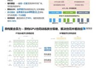 如何判断显卡是否满足需求？