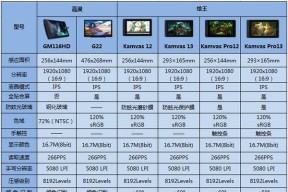 2024年电脑高配置推荐，带你进入科技新时代（最新科技进展）