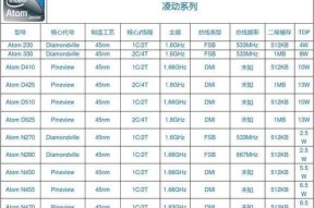 附主板和CPU对照一览表（全面了解主板和CPU对照表）