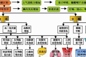 什么偏方治打呼噜最好？有效缓解打呼噜的自然疗法有哪些？