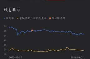 月入3000如何理财最合理？有哪些理财策略适合低收入人群？