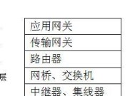 路由器网关错误的解决方法是什么？
