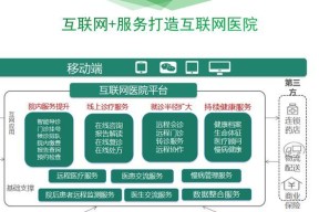 数字化转型是什么意思？企业如何成功实现数字化转型？