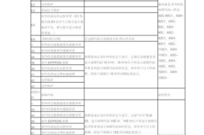 松下空调故障代码大全（探秘松下空调故障代码）