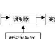牧区电视机选择指南？如何确保信号接收良好？