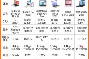 笔记本电脑上的各种标签分别代表什么含义？