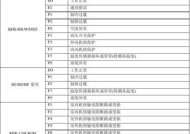2024美的空调常见故障代码大全（解读美的空调故障代码）