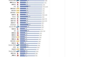 手机cpu处理器最新排名（探索最新手机CPU处理器排行榜）