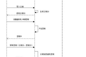 电脑磁盘系统修改密码的步骤是什么？