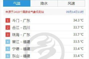 解决无法连接三台显示器的问题（多屏显示配置困扰？教你轻松解决！）