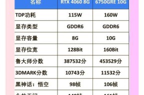 打游戏时选择哪种显卡更合适？