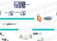 门禁系统防火墙功能如何识别？它的作用是什么？