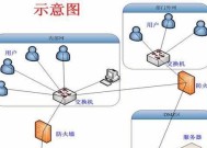 防火墙配置过低是为何？如何正确配置防火墙？