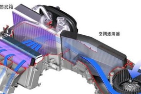 汽车空调清洗方法是什么？清洗后有哪些好处？