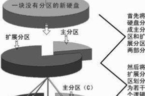 笔记本电脑硬盘分区怎么分？分区步骤和注意事项是什么？