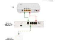 电信盒子路由器的性能评价如何？