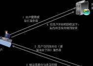 网络怎么攻击服务器的？攻击服务器的常见手段有哪些？