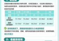 空调功率电源差异的原因是什么？