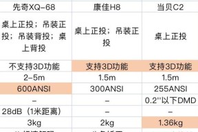 康佳投影仪故障代码分析及解决办法（详解康佳投影仪常见故障代码和有效解决方法）