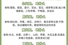 上火了吃什么食物可以有效降火？有哪些降火食物推荐？