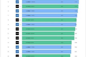2024年笔记本最新处理器排名（揭示2024年笔记本处理器市场竞争激烈的背后）