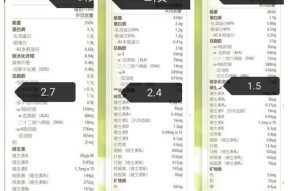 奶粉为什么要分段位？不同阶段奶粉的营养有何不同？