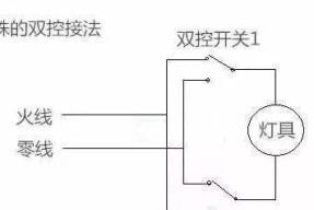 以风幕机零线带电的原因及解决方法（探析风幕机零线带电的原因）