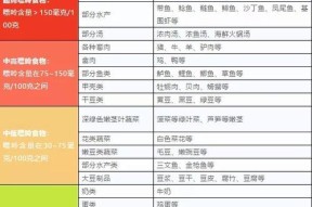 尿酸高是由什么引起的？哪些食物应该避免？