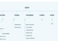 智能手表团队介绍的撰写方法是什么？