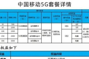中国移动4G套餐价格一览（实惠优质的通信选择）