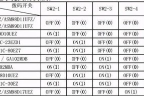 探究美的空调反向故障代码及解决方法（分析美的空调常见反向故障代码及有效解决方案）