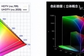 新式激光投影仪使用步骤是什么？