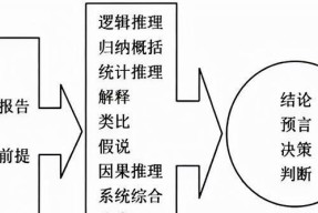 如何提高逻辑思维能力？有效方法和练习技巧是什么？