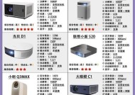 激光电视和投影仪有什么区别？哪种更适合家庭？