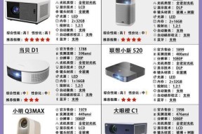 激光电视和投影仪有什么区别？哪种更适合家庭？