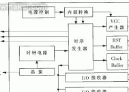 机顶盒光纤接入电视的步骤？接入后画质有提升吗？
