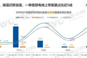 如何正确清洗悟空油烟机（悟空油烟机清洗方法大揭秘）