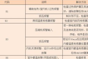 万能空调主板显示e5是什么意思？如何快速解决？