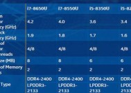 i5和i7处理器的区别及选购指南