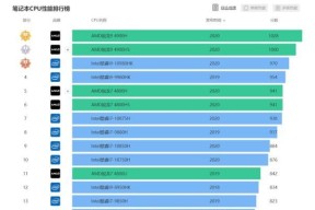 最贵笔记本电脑排行榜前十名是哪些？它们的特色功能是什么？