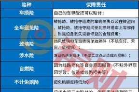 车损险怎么赔付车主？遇到事故后如何快速获得理赔？