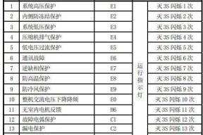 常见空调故障代码及解决方法（轻松解决空调故障代码）
