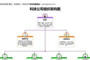 电脑图标怎样才能整齐地对齐到左边？