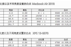 笔记本电脑白点设置方法是什么？