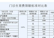生育保险报销比例是多少？如何办理生育保险报销？