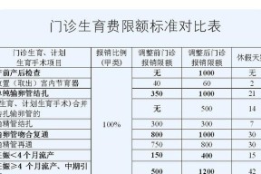 生育保险报销比例是多少？如何办理生育保险报销？