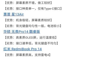笔记本电脑配置选择标准是什么？如何挑选适合自己的配置？